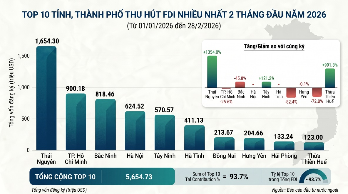 FDI dẫn đầu cả nước, Thái Nguyên thúc đẩy làn sóng đô thị hóa tại Phổ Yên
