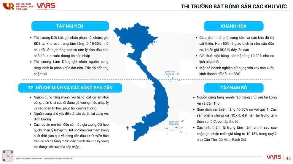 Thị trường bất động sản có sự khác biệt về giá, nguồn cung và giao dịch giữa từng khu vực. (Nguồn: Sưu tầm)
