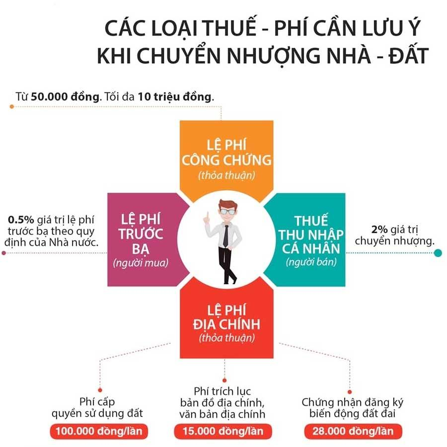Người sở hữu bất động sản vẫn có thể phát sinh các nghĩa vụ thuế, phí theo từng trường hợp