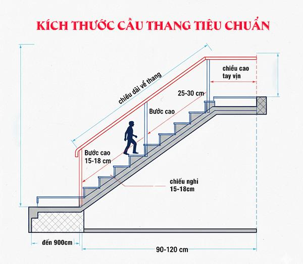 Số bậc thực tế cần được tính cùng chiều cao tầng và kích thước từng bậc